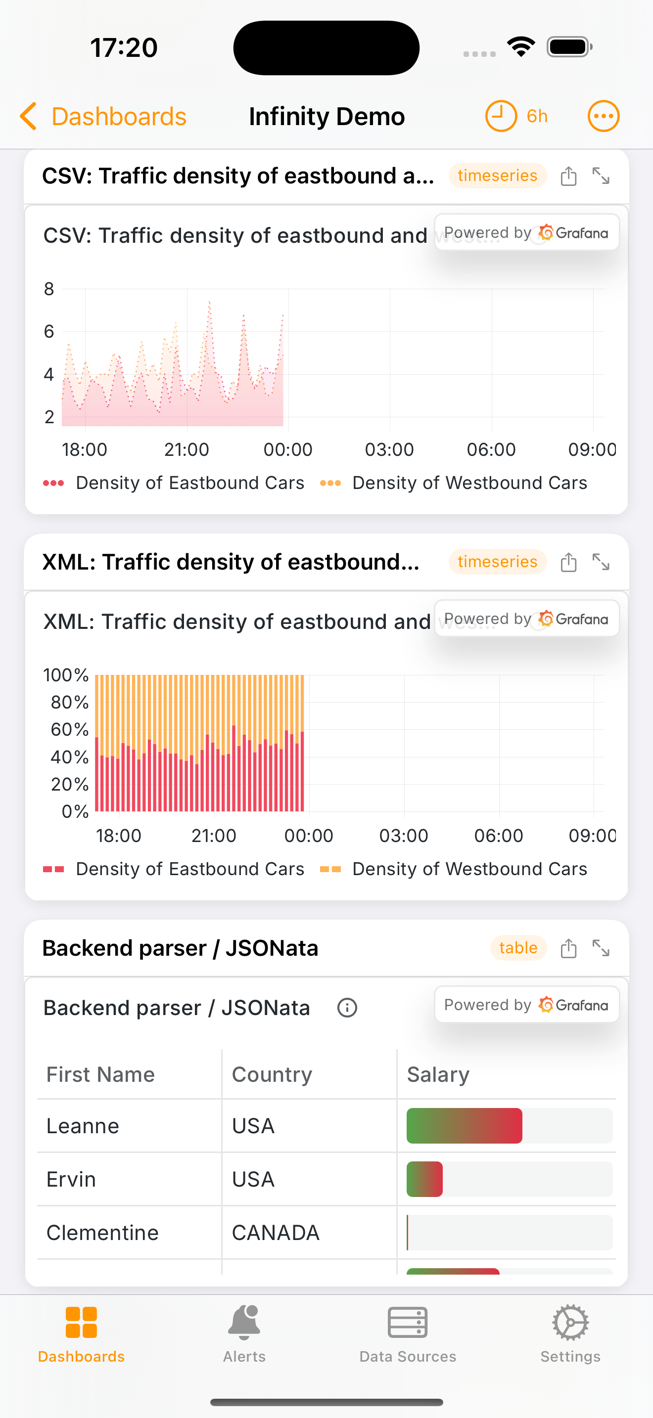 GrafLens Panel Viewer